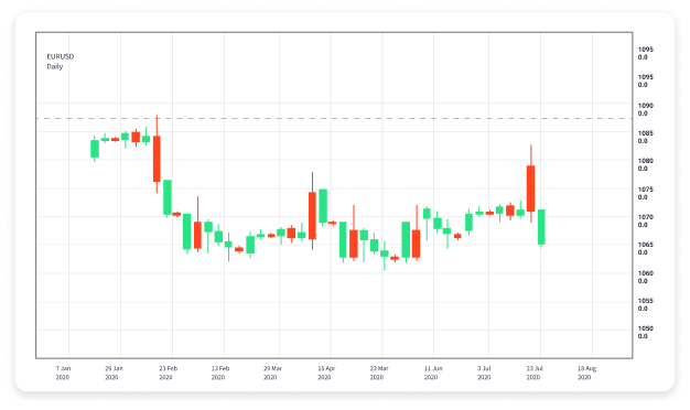 Your Comprehensive Guide to Forex Trading Education